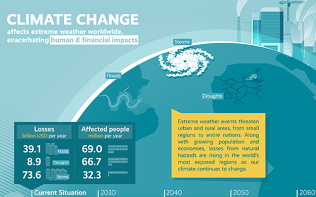 Economics Of Climate Adaptation (ECA): The Tool To Support Countries ...