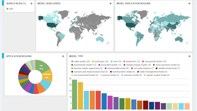 UNU-FLORES Launches Nexus Tools Platform: An Interactive Comparison of ...