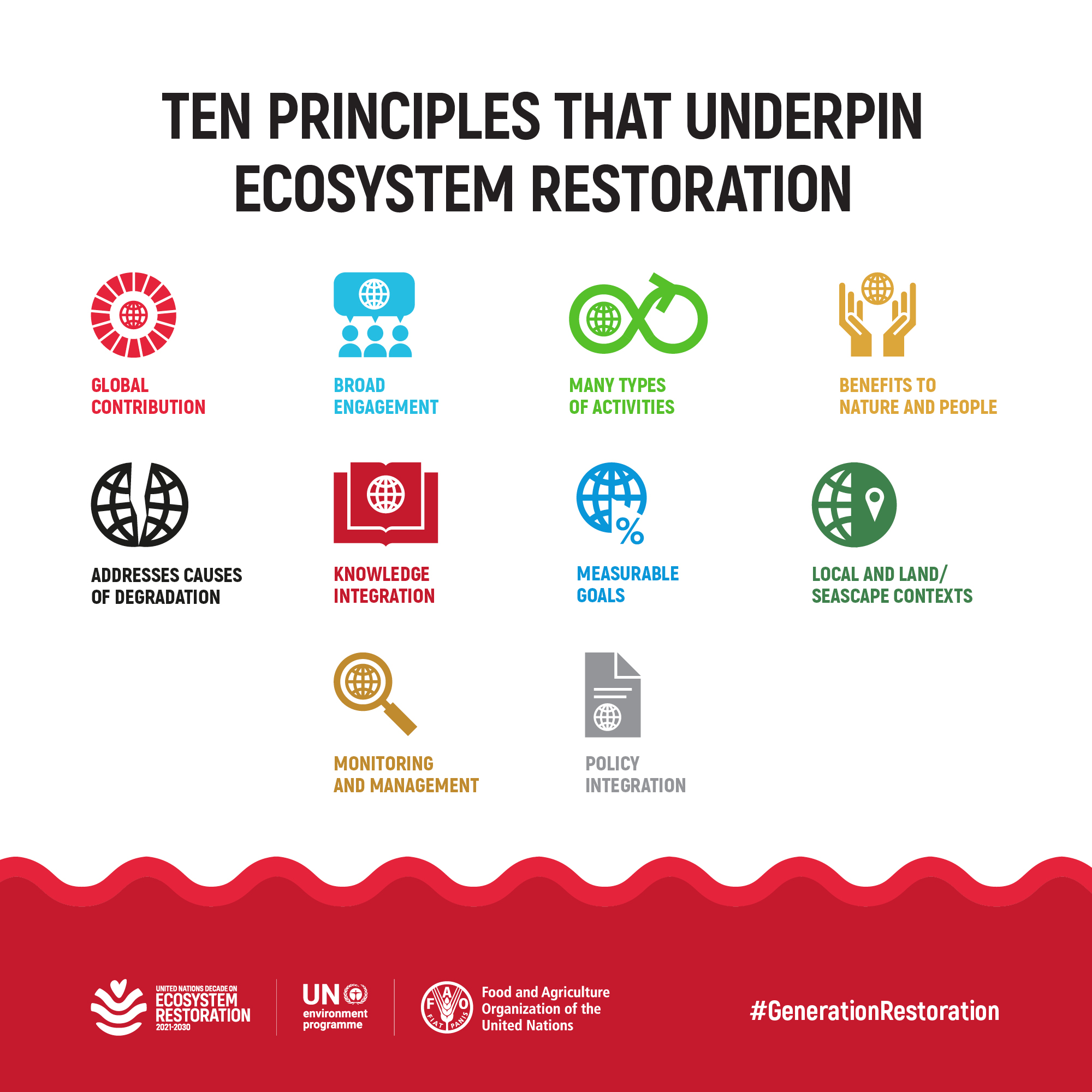 unu-joins-the-un-decade-on-ecosystem-restoration-institute-for-the