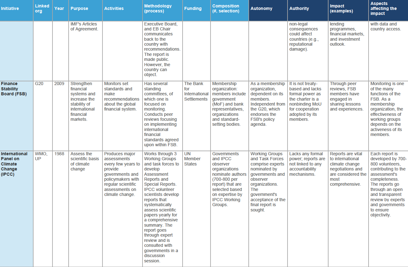 Independent Monitoring Mechanism for the Pandemic Accord ...