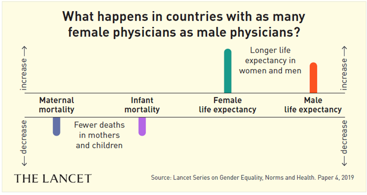 Gender Equality Norms And Health Gary Darmstadt International