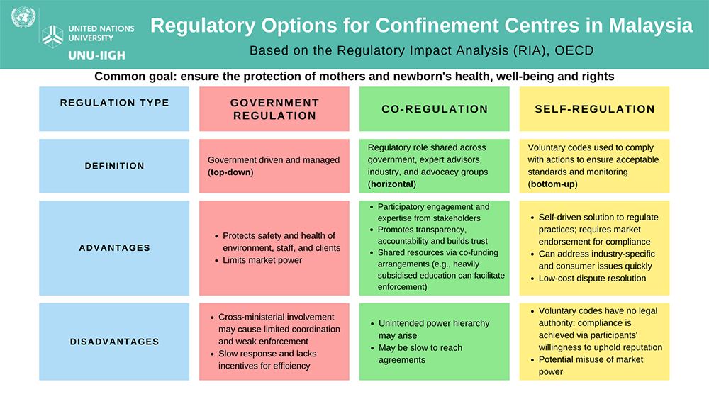 Confinement Centres in Malaysia: addressing the challenges of 