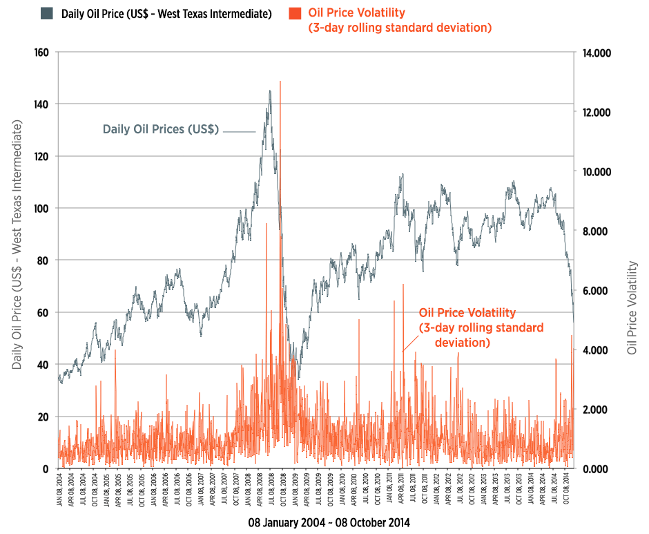 Will Collapse in Oil Price Cause a Stock Market Crash? Our World