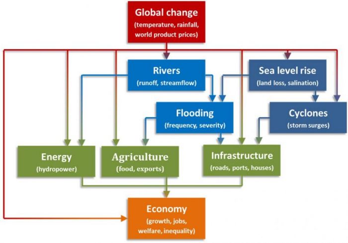 climate-policy-figure 1