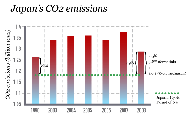 Japans_CO2_emissions