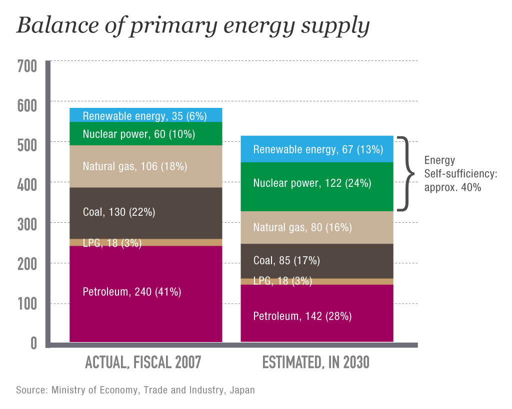 Energy-supply_Japan-big