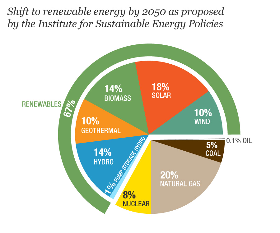 Can Japan Go 100 Renewable by 2050? Our World