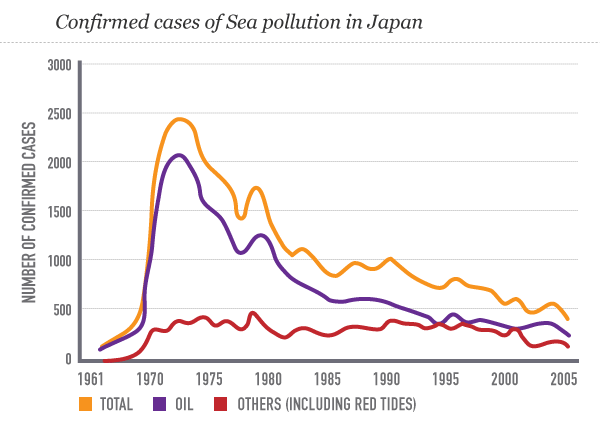 Ishikawa-sea-pollution