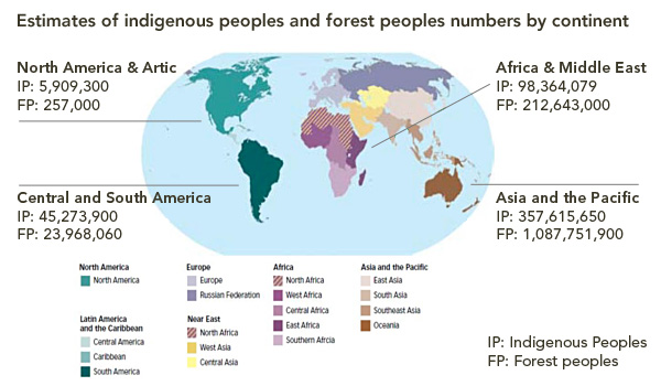 people-trees-graph01