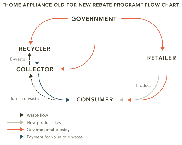 e-waste-cycle-2