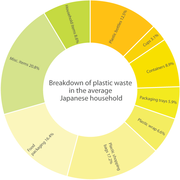 Plastic To Oil Fantastic Our World