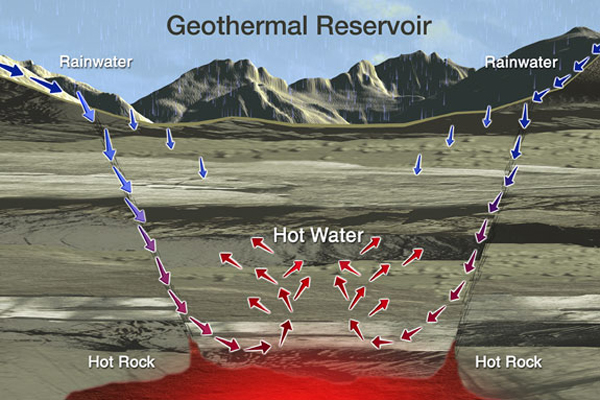 energy from volcanoes