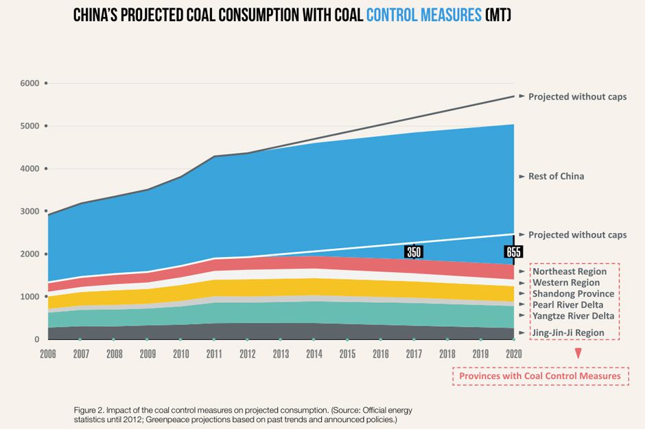 救済が気候に与える影響