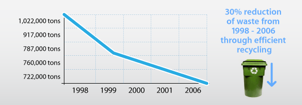 ペットのフード容器リサイクルキャンペーン