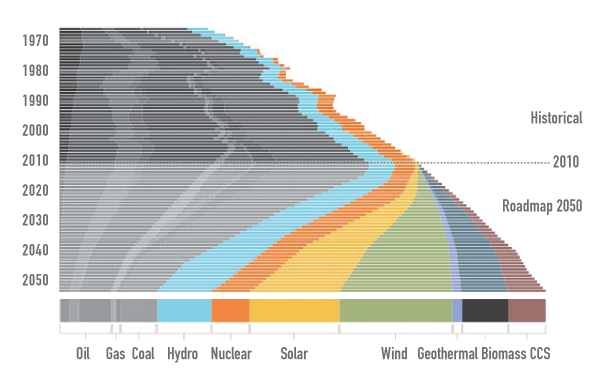 原子力エネルギーの例 - 核医学