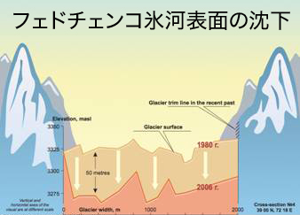 中国の気候:それは何か、場所、特徴、動植物 - 中国の気候の動植物