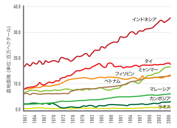 農業セクター: 農業セクターとは何か、活動と重要性 - 農業セクターとは何ですか