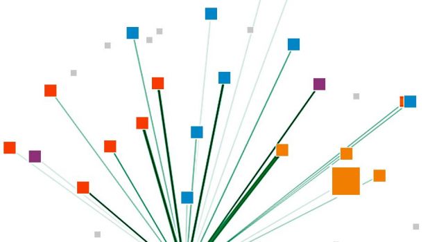 農産物輸出モデル 農産物輸出モデルは、利用できる広範なプラットフォームを持つ国々で生まれました。